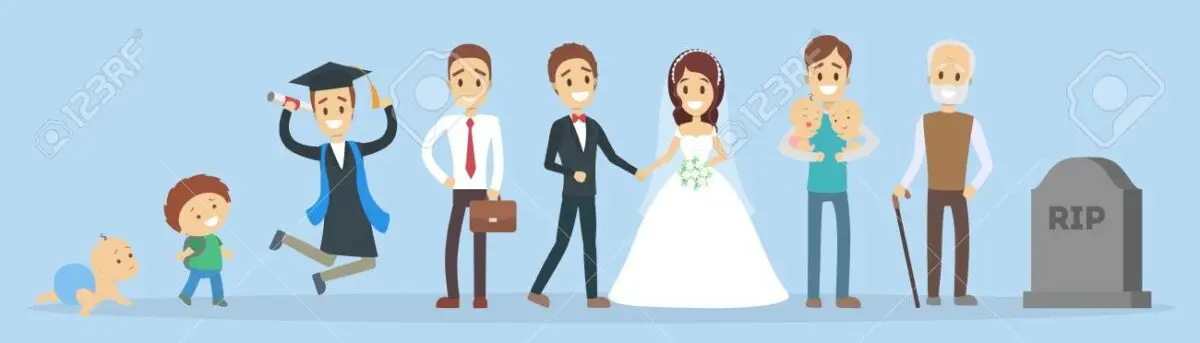 Man, life and death: different stages of life, video