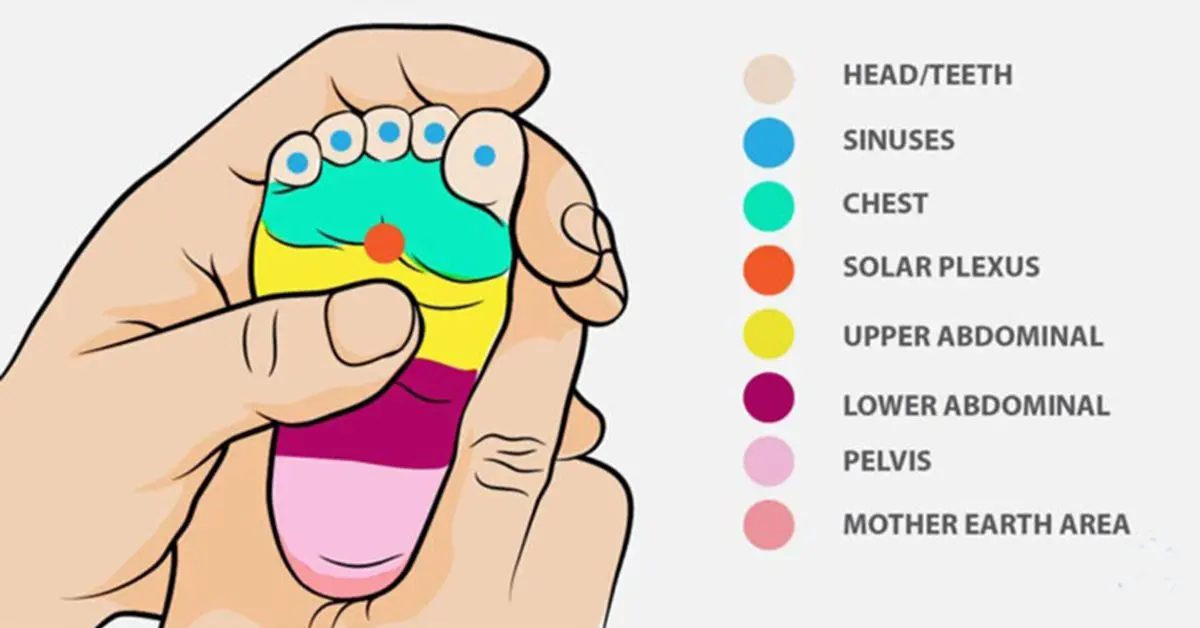 Massage these reflexology points to immediately relax a restless or crying baby