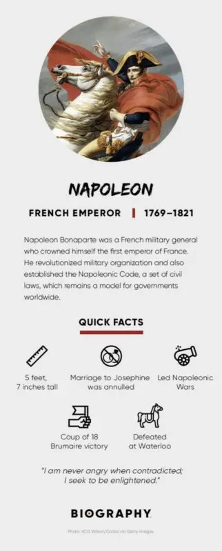 Napoleon Bonaparte: biography, interesting facts and videos