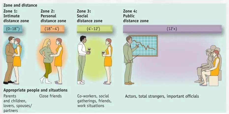 Personal space of a person &#8211; what you need to know