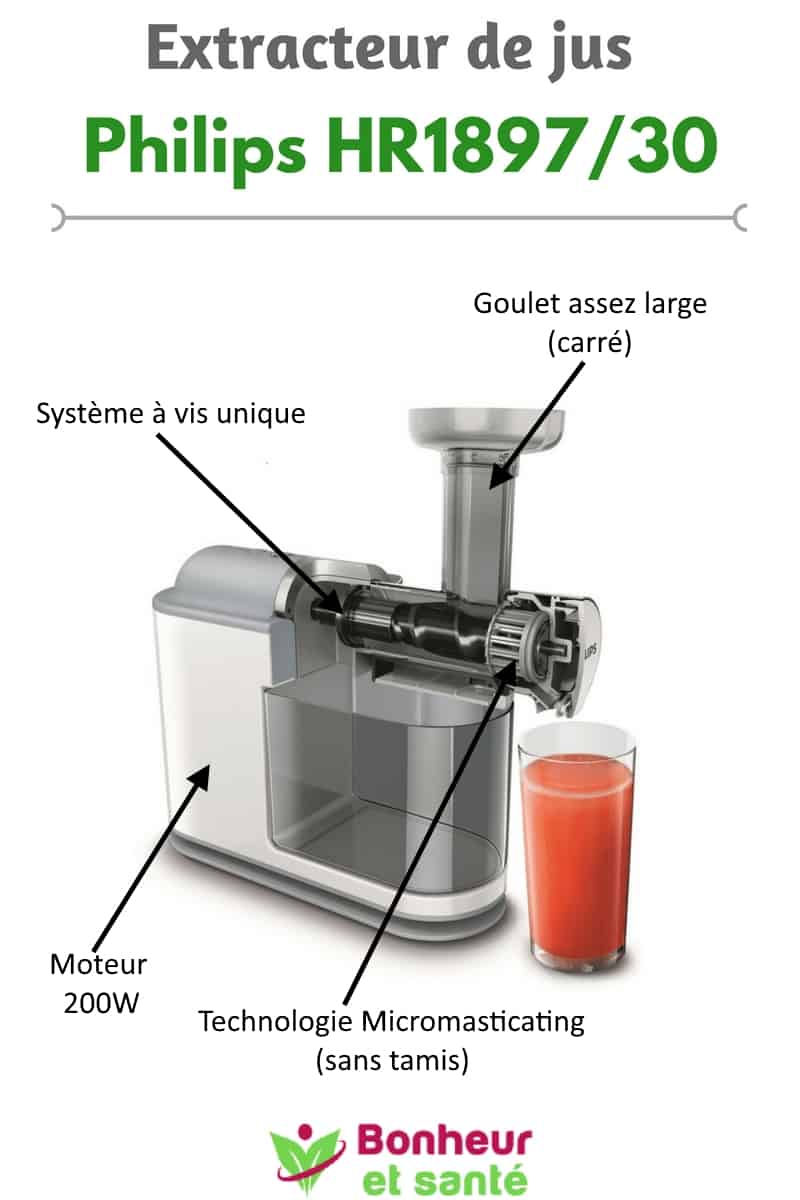 Philips HR1897 / 30 juice extractor: a device that has juice! &#8211; Happiness and health