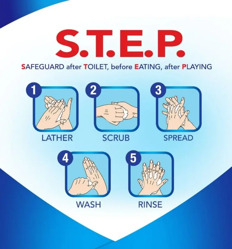 Proper hand care: five basic steps