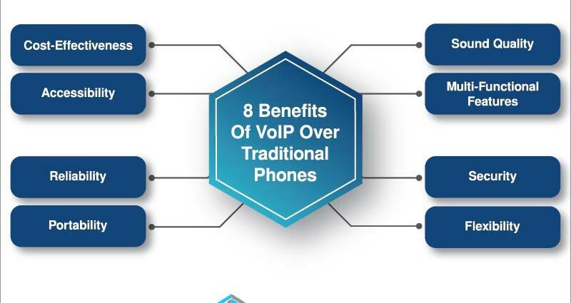 Pros of VoIP PBX and its features. Possibilities and low price.