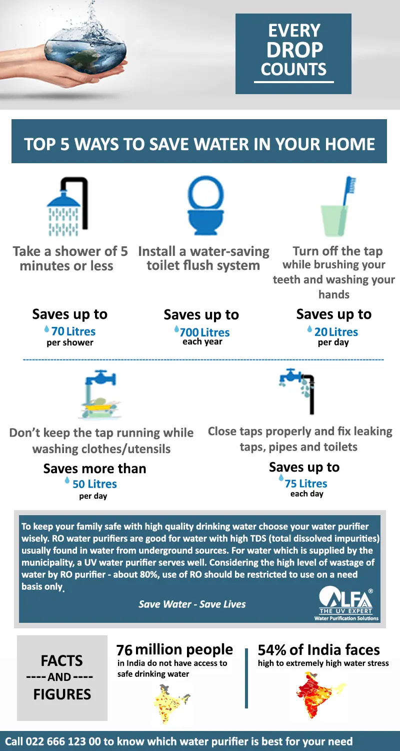 Saving water at home: simple ways, tips and videos