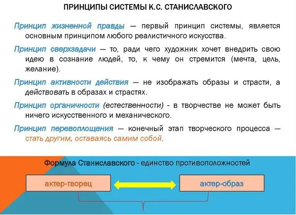 short biography and theater director&#8217;s system