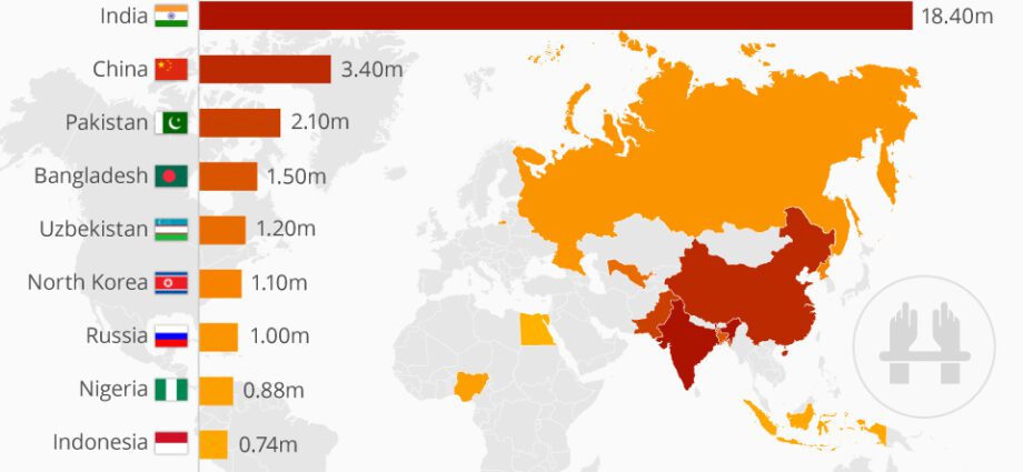 Slavery in the modern world and how not to get there