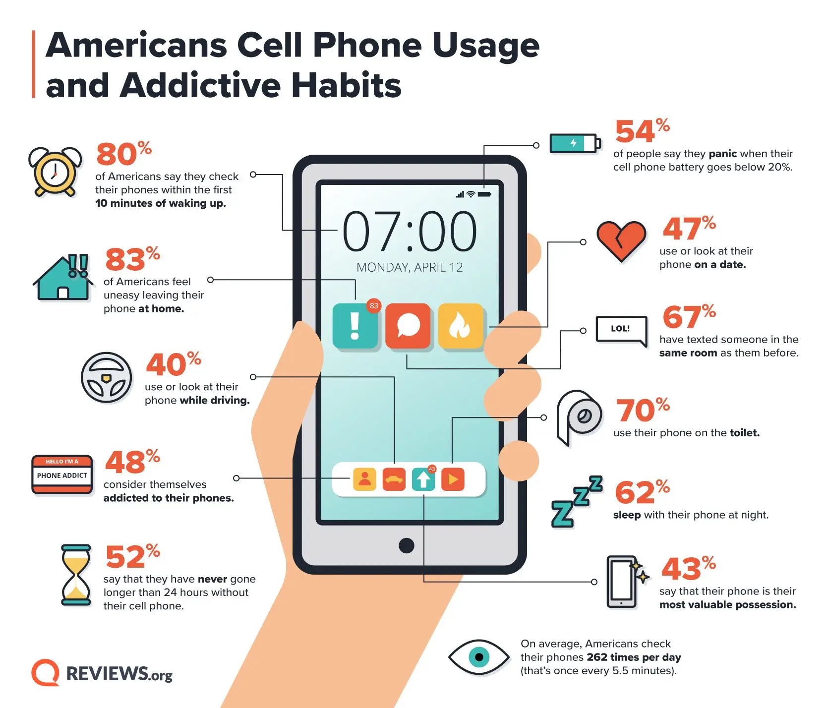 Smartphone addiction: interesting facts and videos