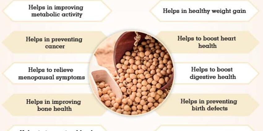 Soy foods: benefits and harms to your health