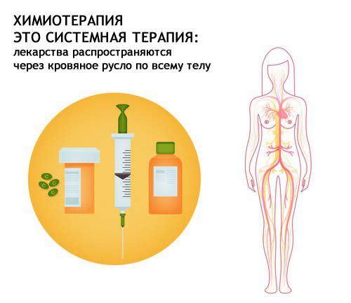 Surviving Chemotherapy: Three Practical Tips