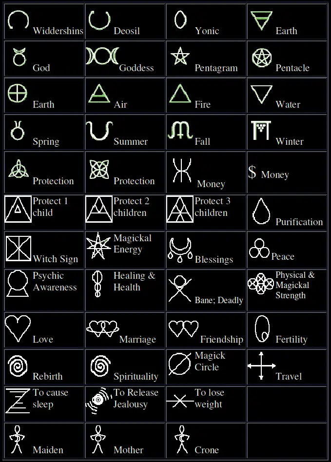 Symbols of protection and their meaning