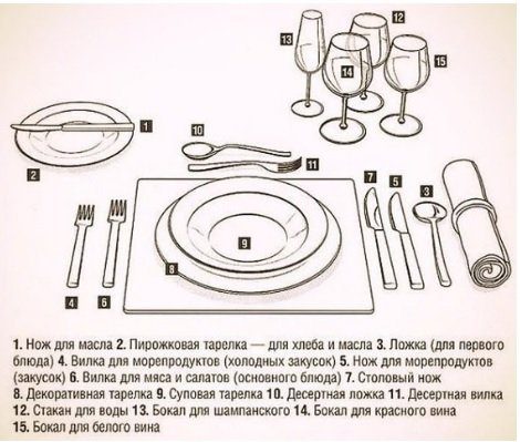 Table etiquette: rules of conduct, serving and video