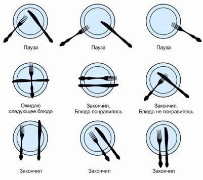 Table etiquette: rules of conduct, serving and video