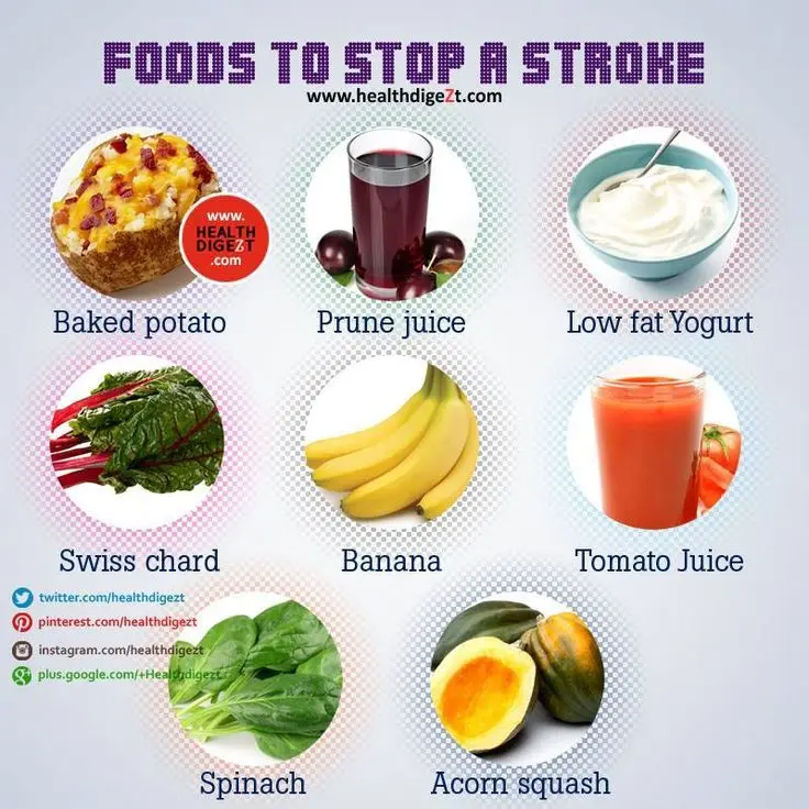 The 10 Best Foods to Prevent Stroke