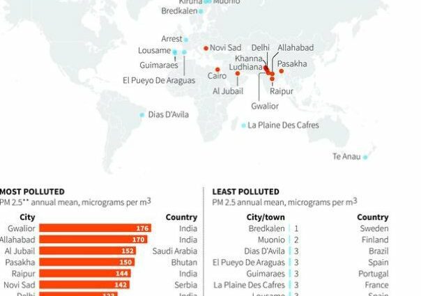 フランスで最も汚染された10の都市：2021年のランキング