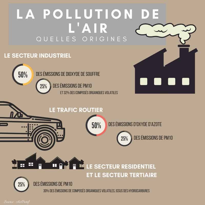 The 10 most polluted cities in France: the 2021 ranking