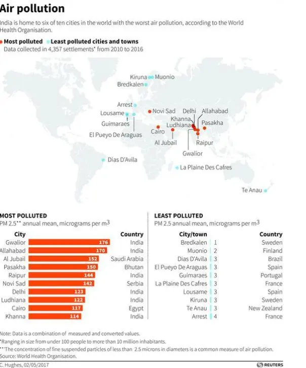 The 10 most polluted cities in France: the 2021 ranking