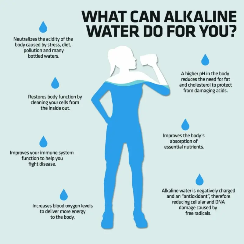 The 12 benefits of alkaline water