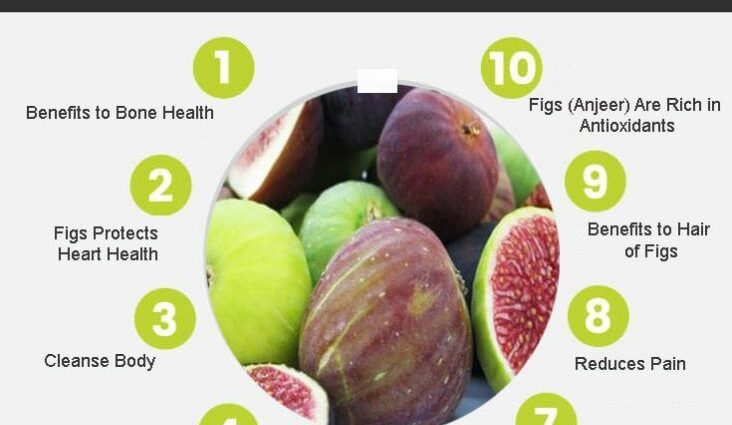 The benefits and harms of figs for human health, video