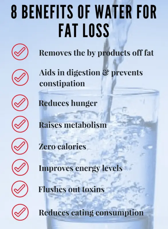 The benefits of water for weight loss &#8211; what you need to know