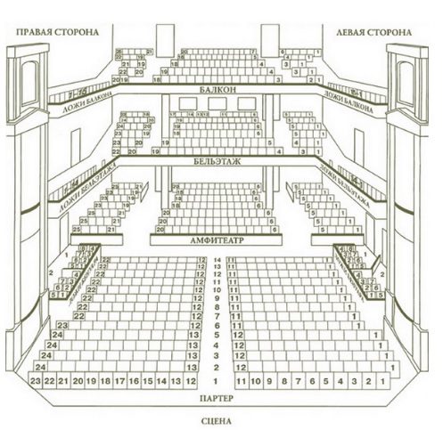 Theater etiquette: basic rules of conduct, video