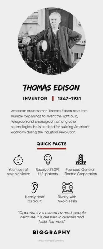 Thomas Edison: biography, inventions, facts and video