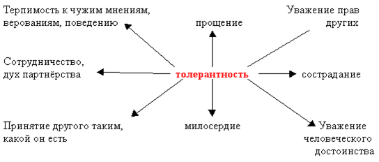 Tolerance: definition, simple explanation