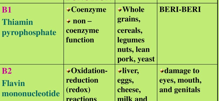 Vitamins: classification and function &#8211; you need to know