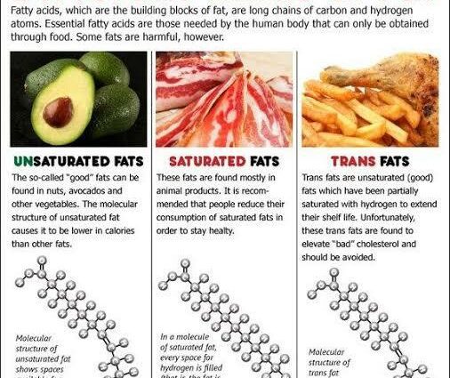 What are trans fats and how are they dangerous to health?