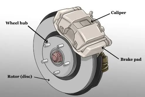 What is a caliper and what is it for?