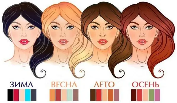 What is a color type and how to determine the color type of appearance