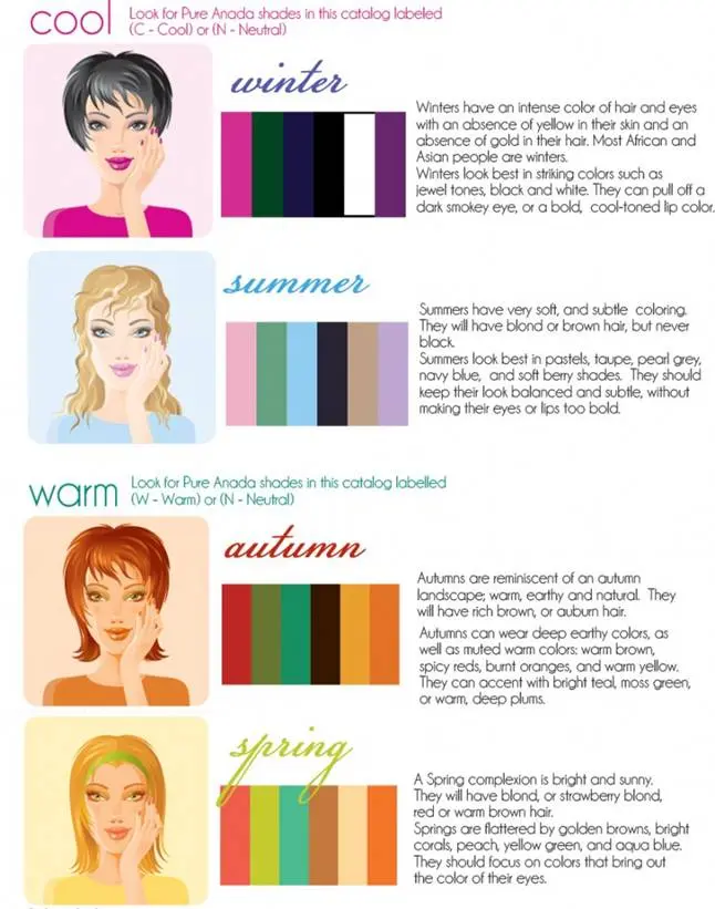 What is a color type and how to determine the color type of appearance