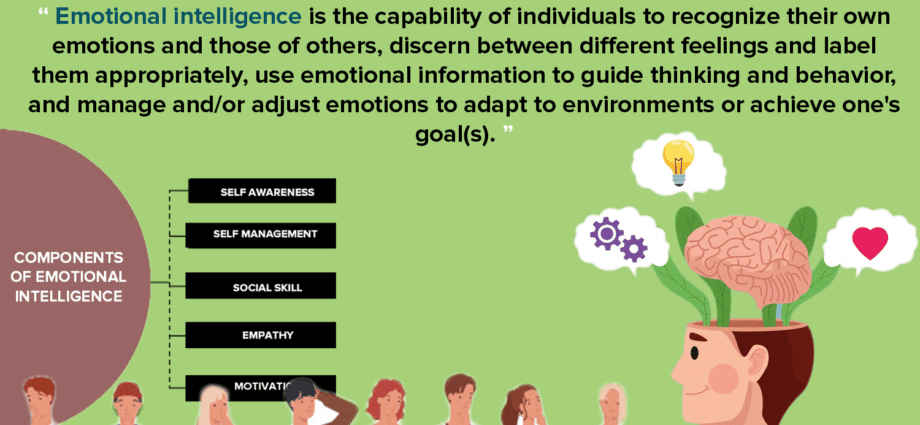What is emotional intelligence and how to improve it