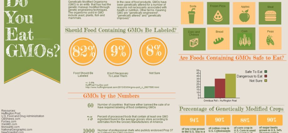 What is GMO in products: explanation, manufacturers