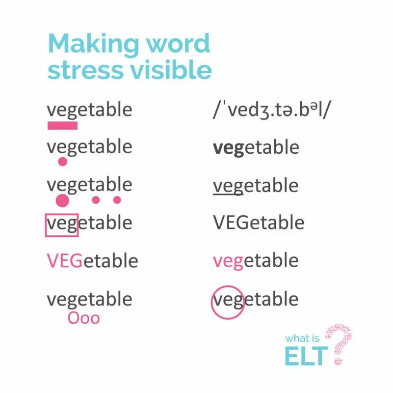 What is stress in simple terms: signs and types of stress