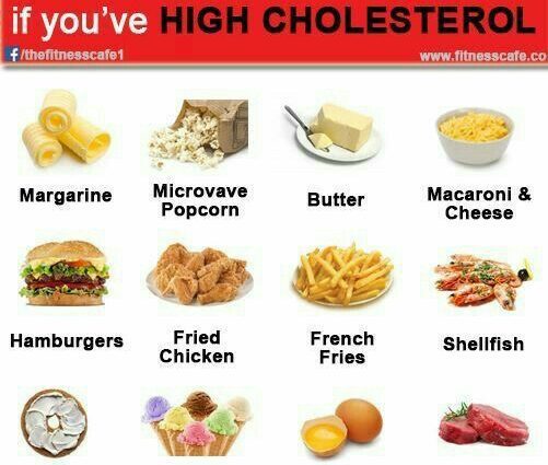 What not to eat with high cholesterol: a list of foods