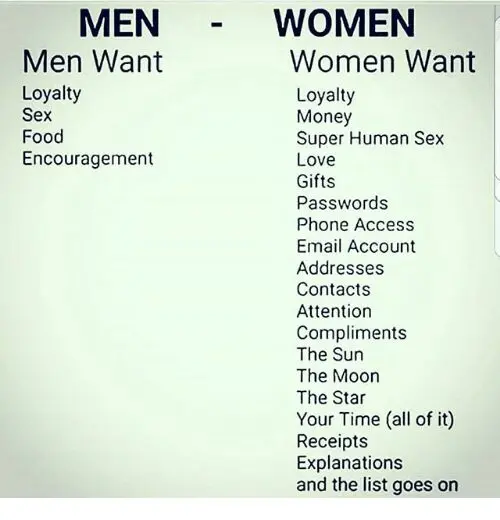 What women want from men