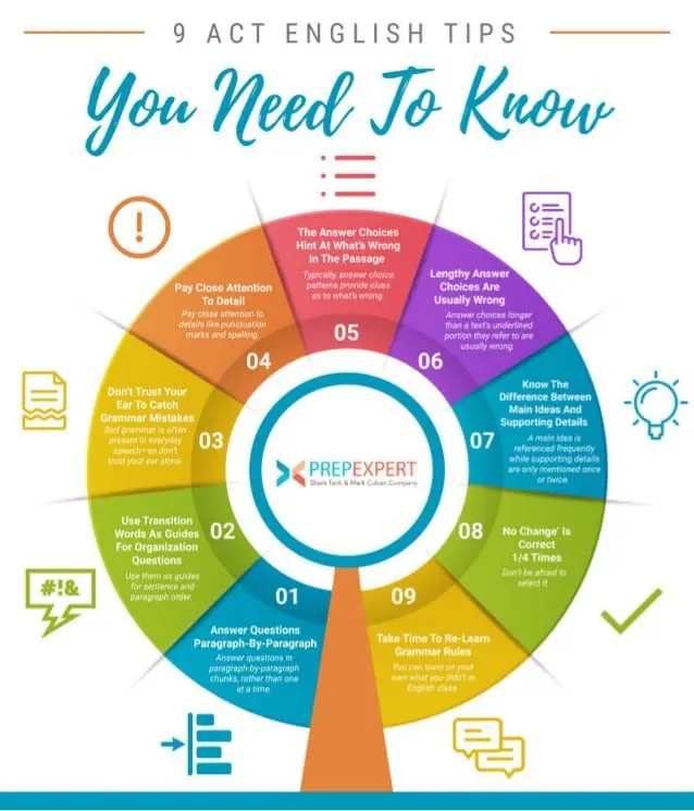 what you need to know, tips