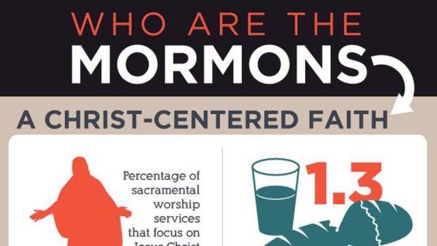 Who are Mormons and what do they do, video