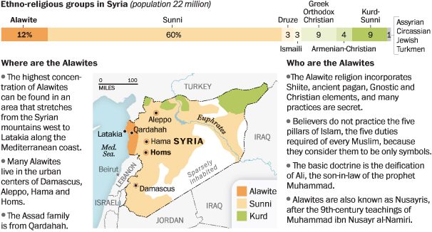 Who are the Alawites: features of religion, video