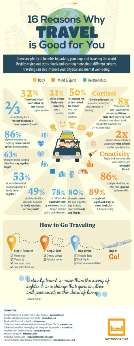 Why travel: important reasons