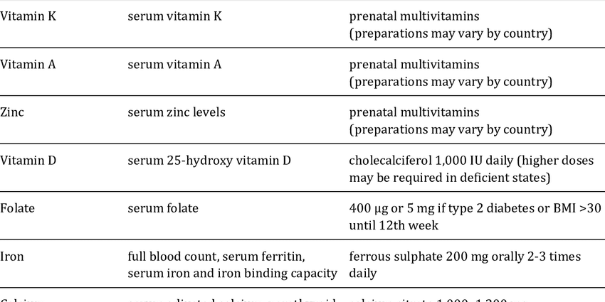 6 screenings to perform during pregnancy