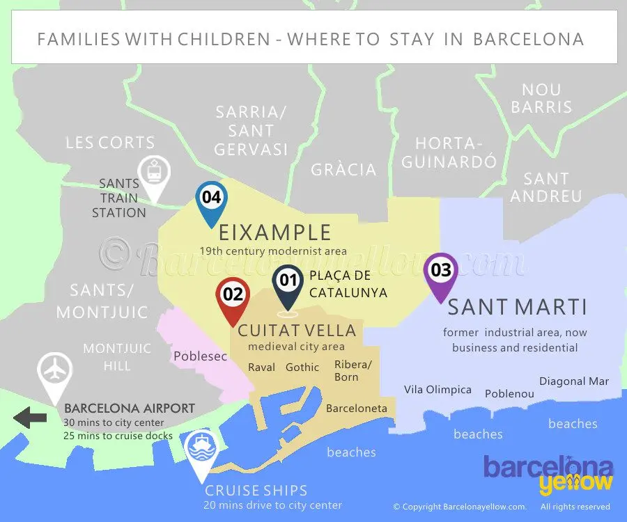 A family stay in Barcelona