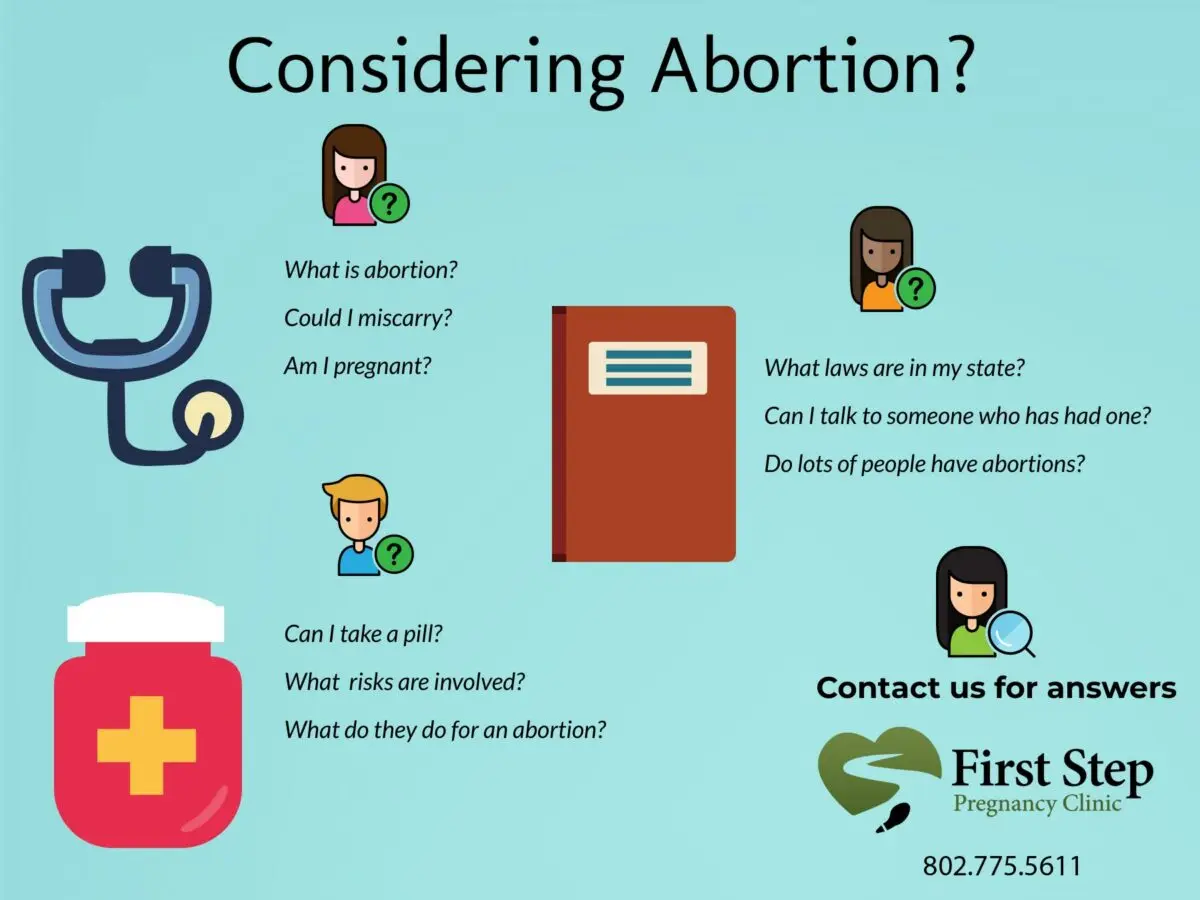 Abortion, how does it go?