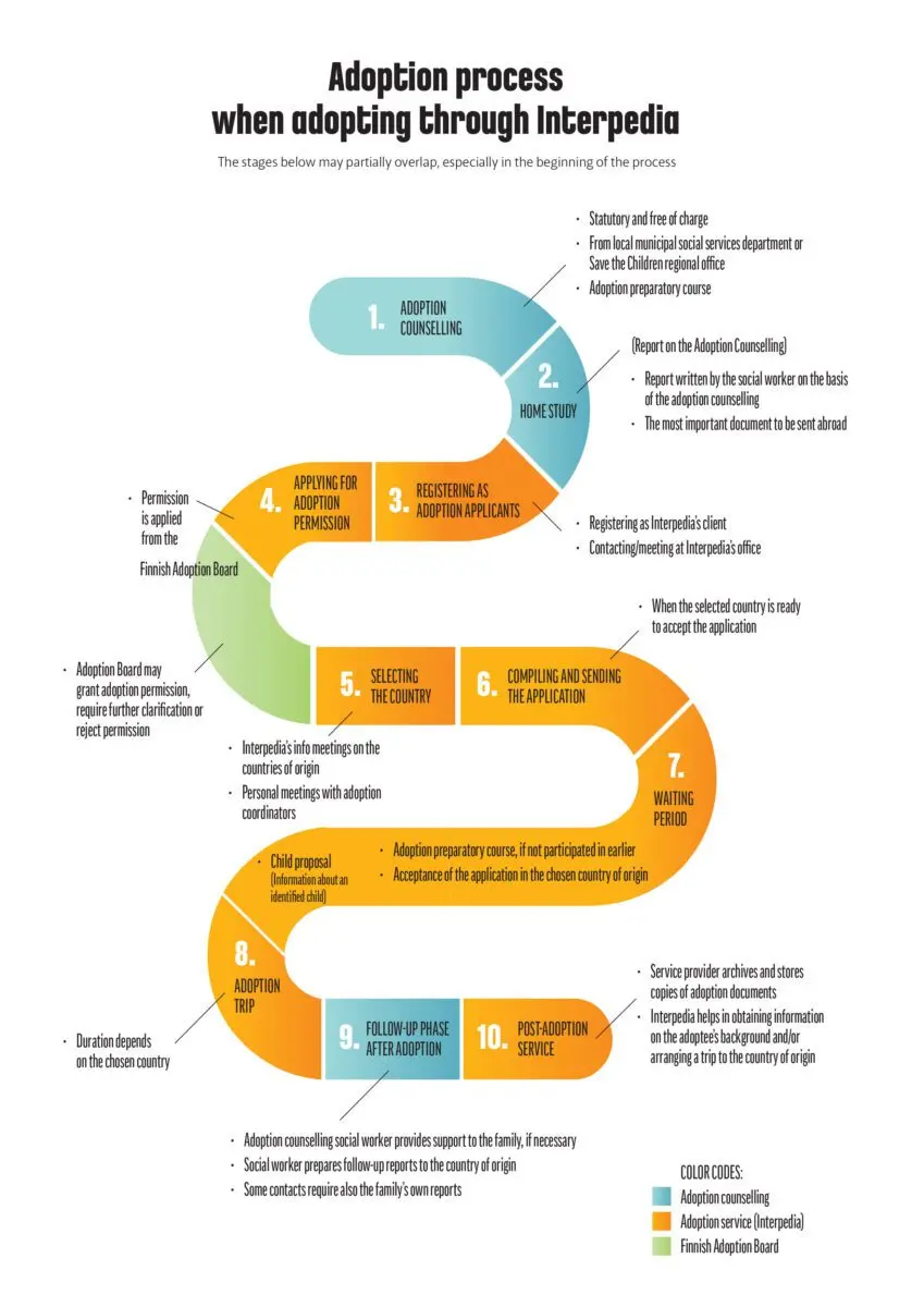 Adoption abroad: 6 essential steps