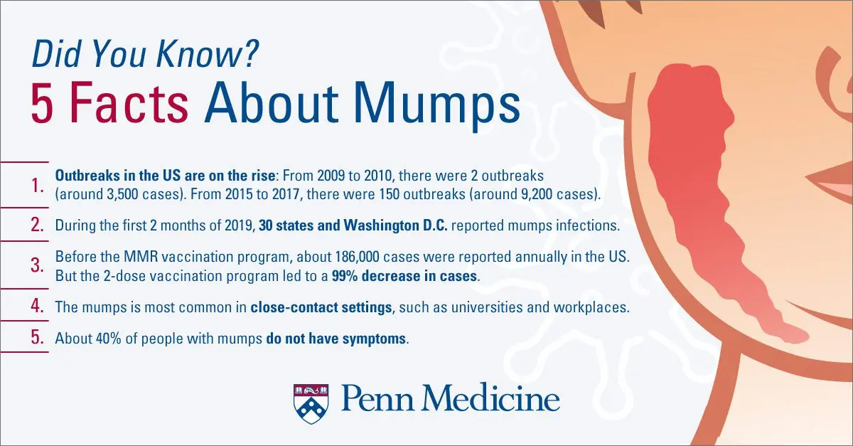 All about mumps