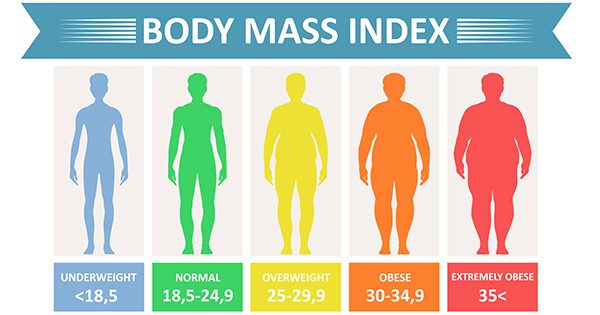 Kõik kehamassiindeksi (BMI) kohta