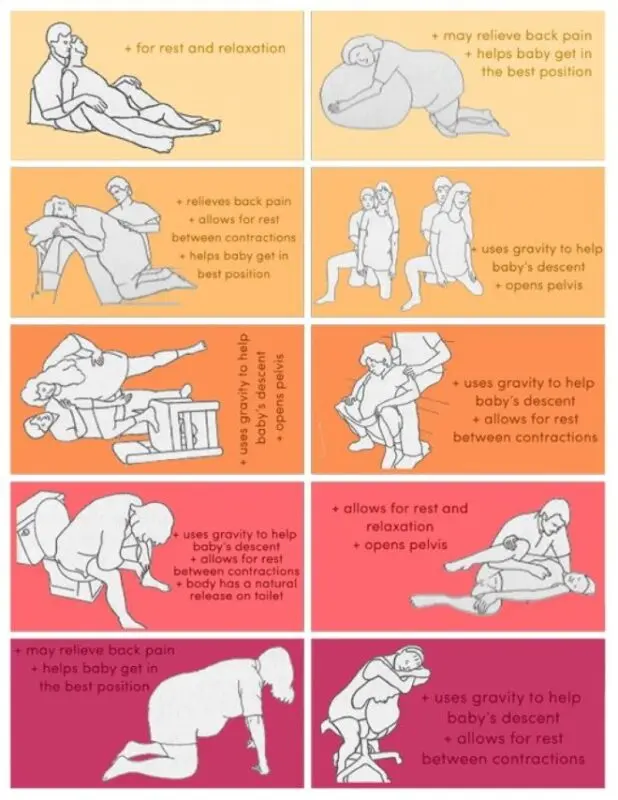 All positions to give birth