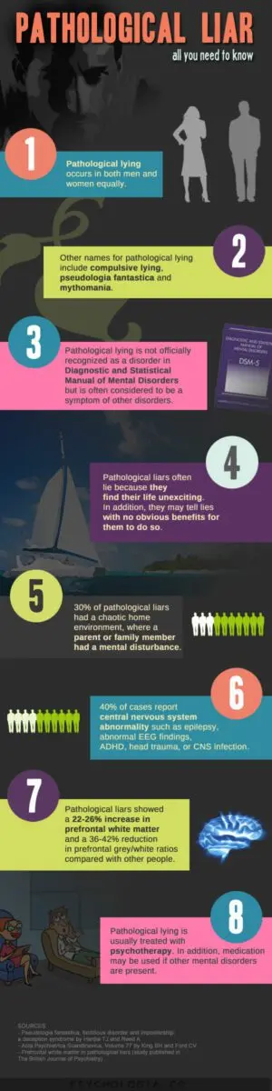 All you need to know about pathological leave