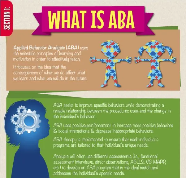 Autism: the ABA treatment