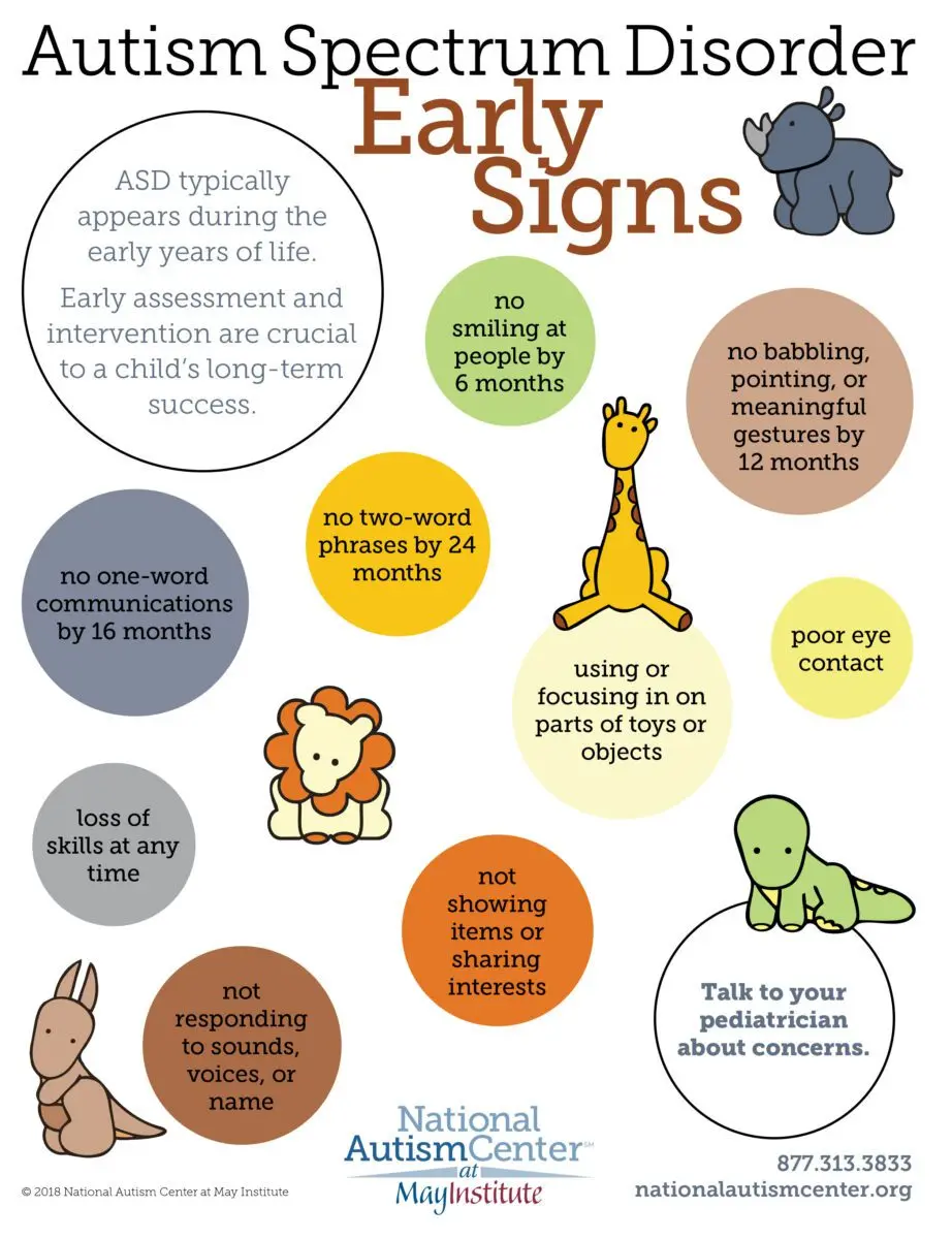 Autism: what are the warning signs?